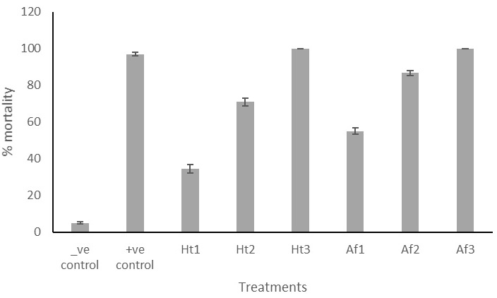 Figure 3: