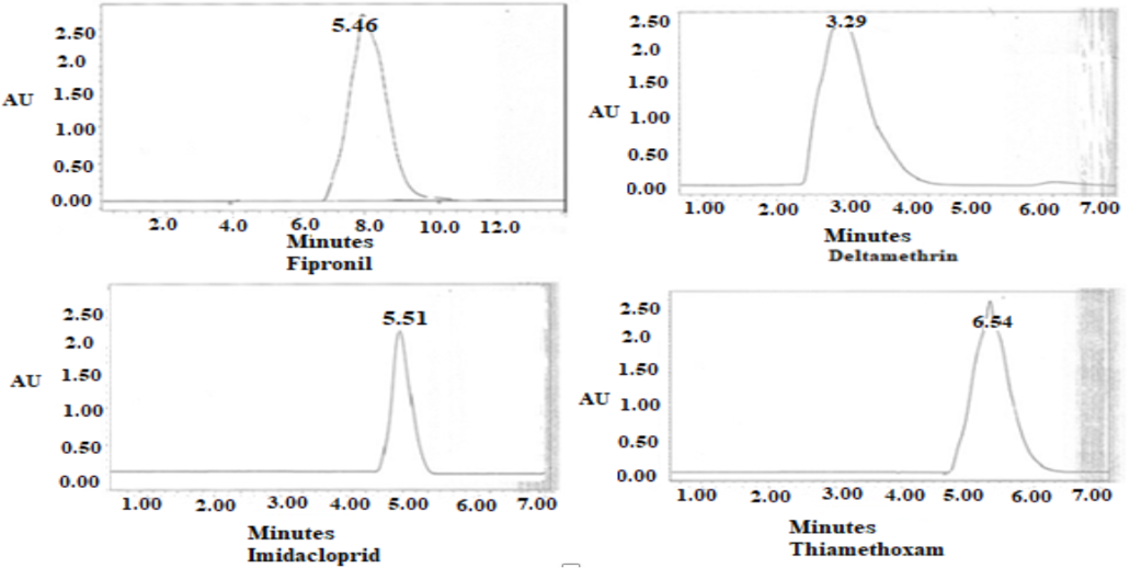 Figure 4A