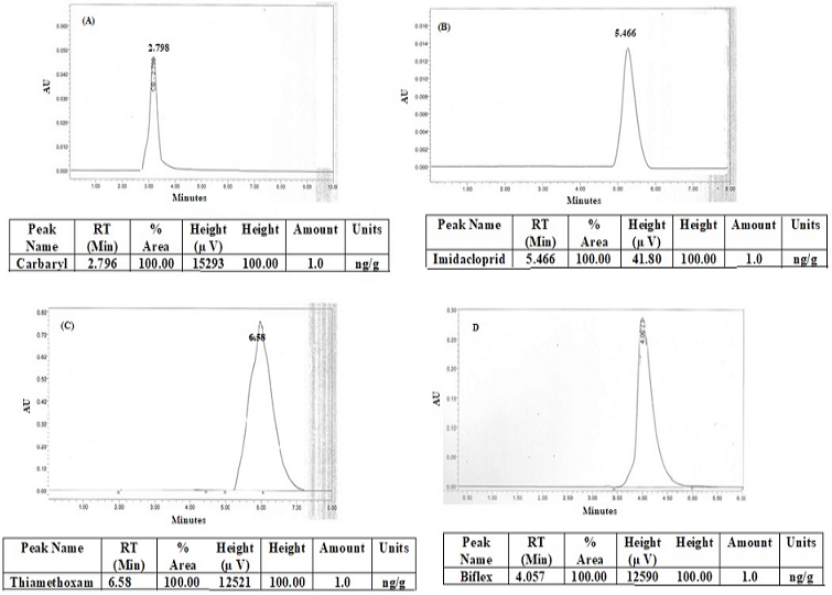 Figure 2A