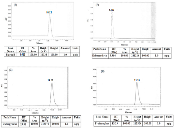 Figure 2B