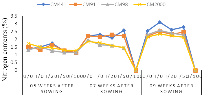 Figure 10