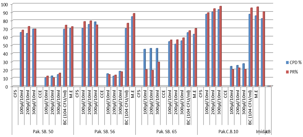 Fig.1.