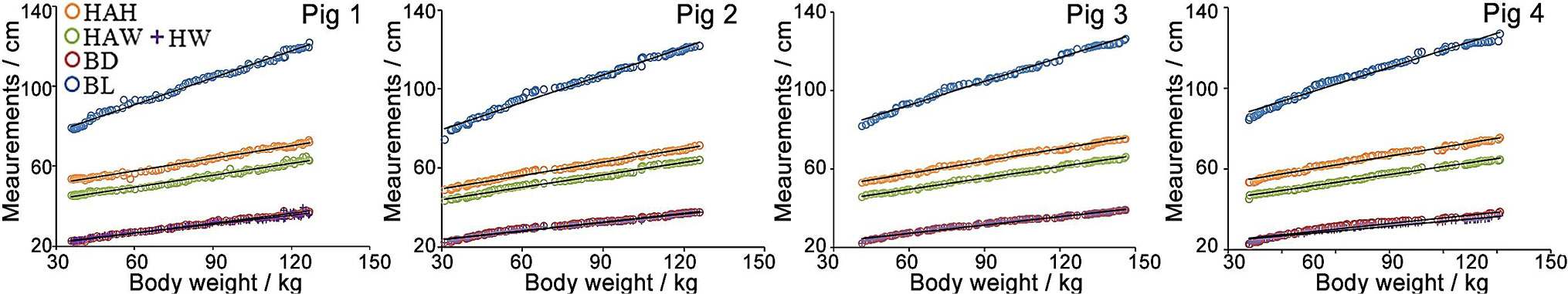 Fig. 4.