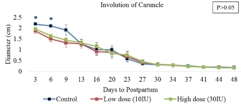 Fig. 10.