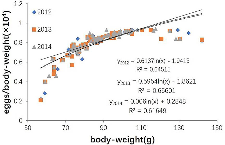 Fig. 3.