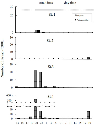 Fig. 10.