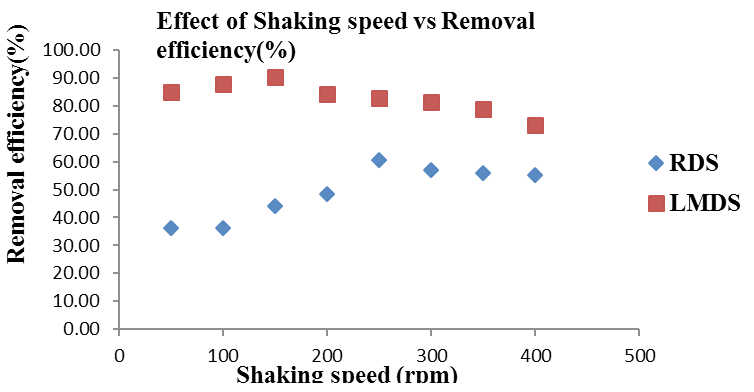 Figure 4a