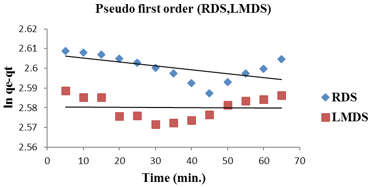 Figure 7a