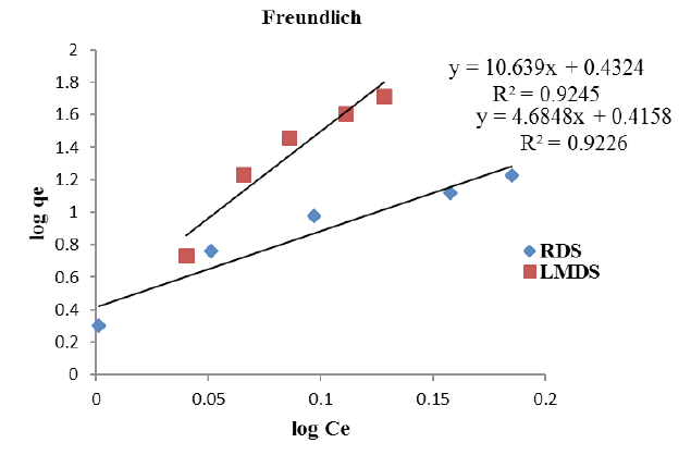 Figure 6b