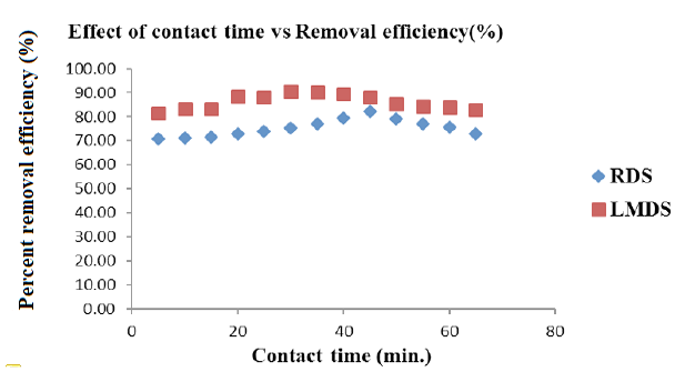 Figure 4b