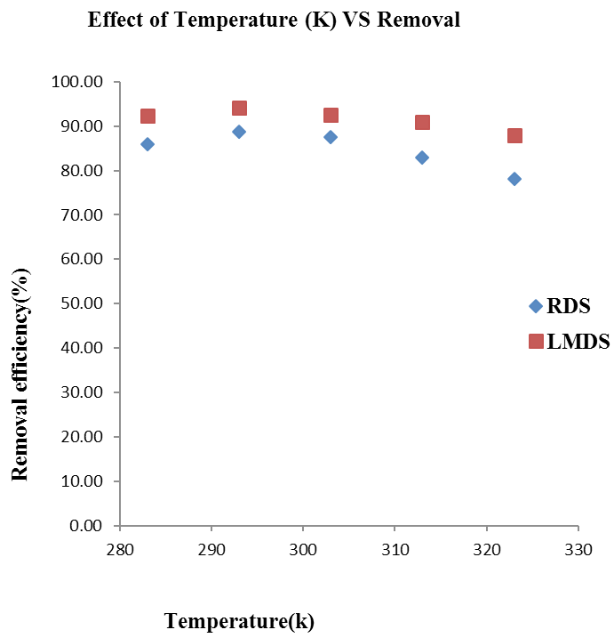 Figure 4e