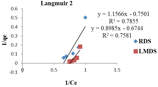 Figure 6a