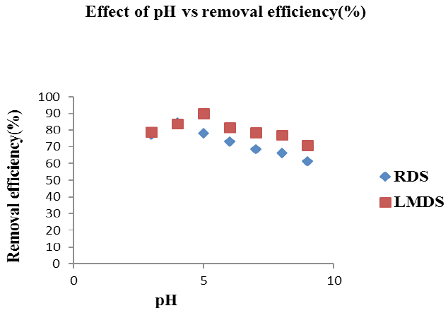 Figure 4d