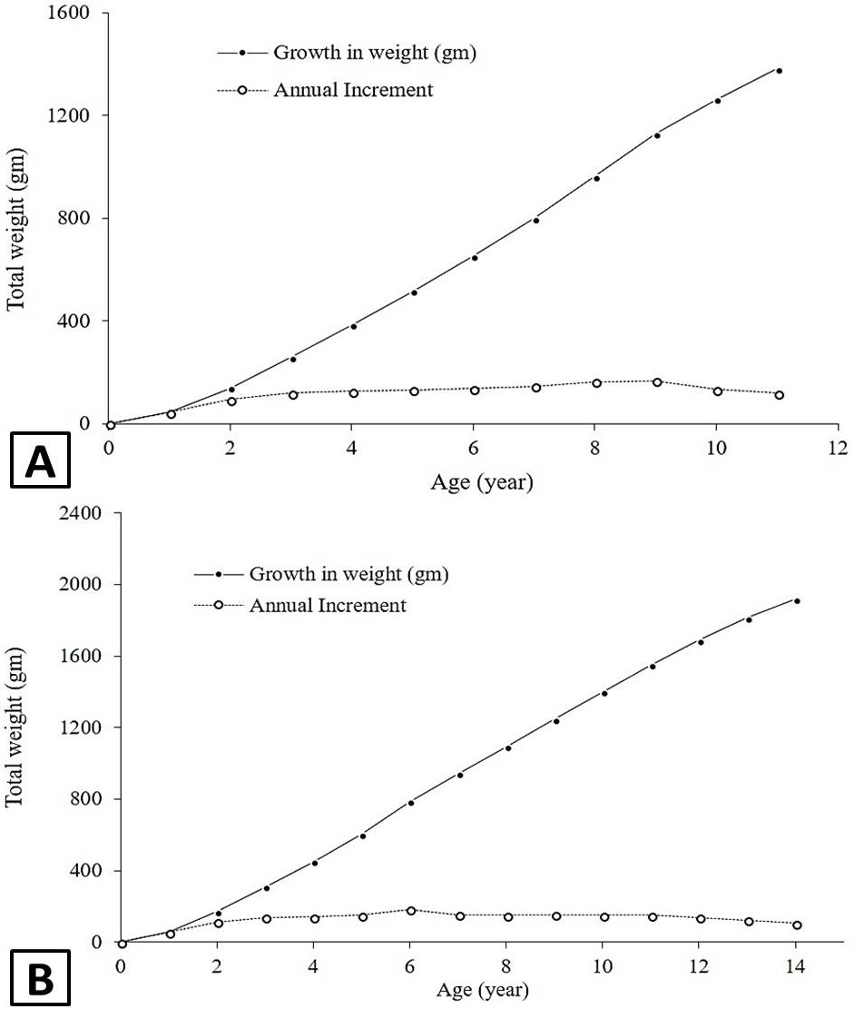 Fig. 7.