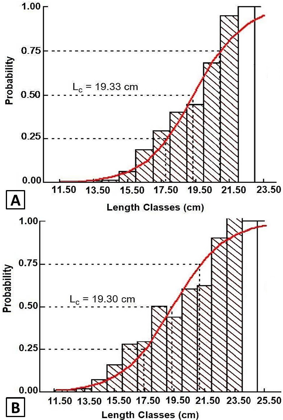 Fig. 8.