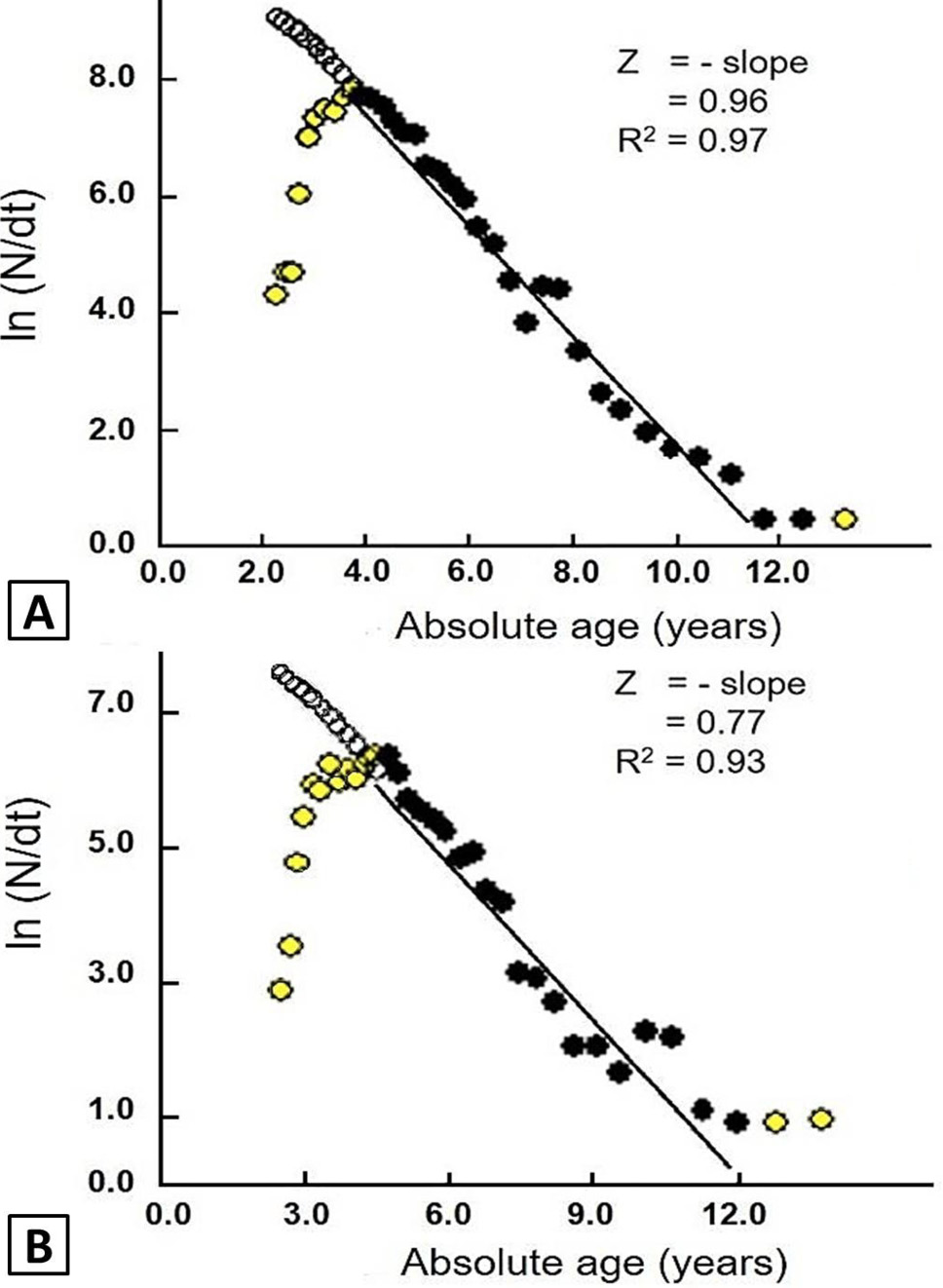 Fig. 9.