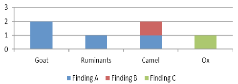 Figure 21