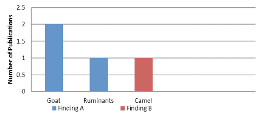 Figure 20