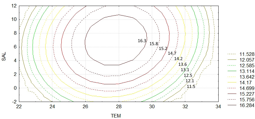 Fig. 5.