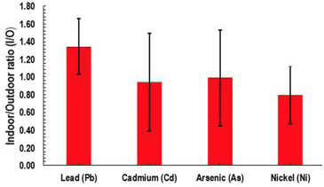 Figure 2: