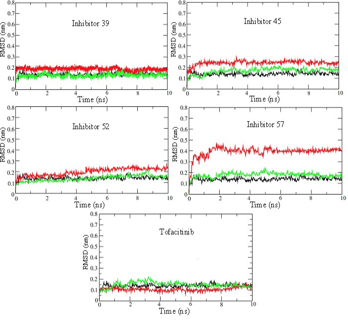 Figure 14: