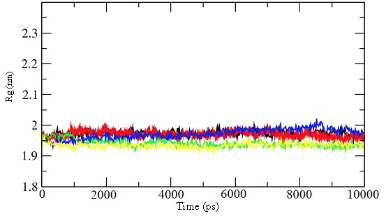 Figure 15: