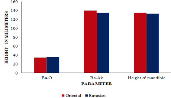 Figure 10: