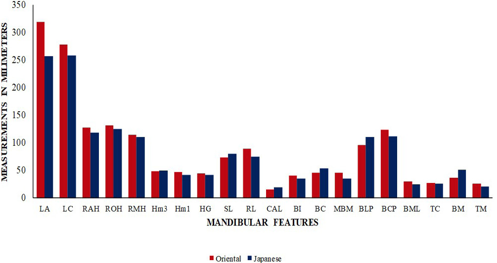 Figure 11: