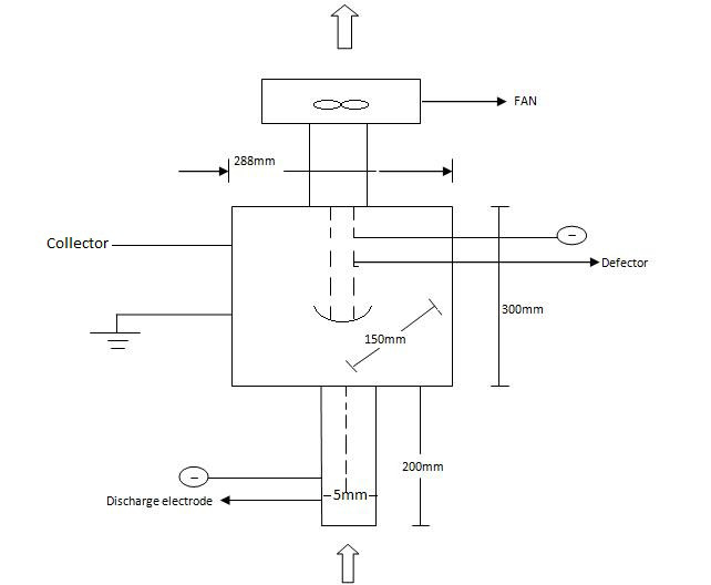 Figure 1: