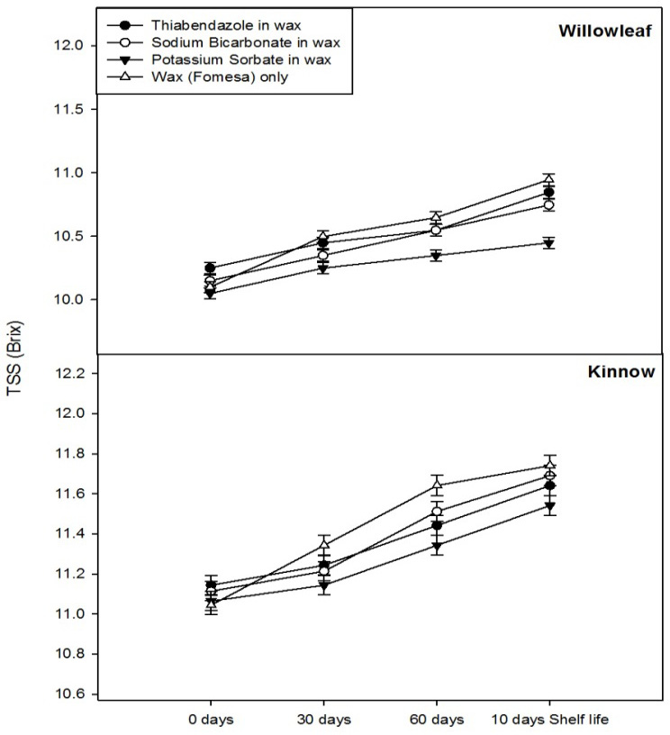 Graph 6