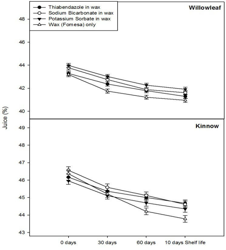 Graph 5