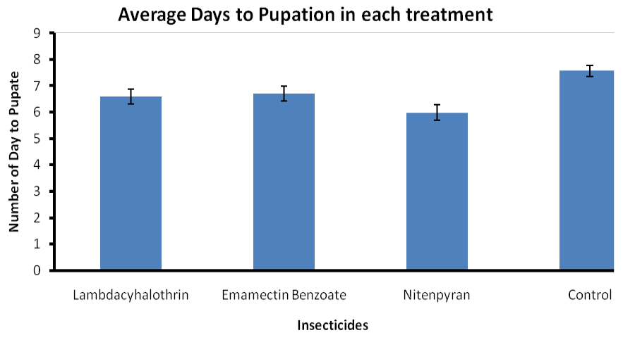 Figure 7: