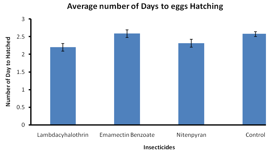 Figure 6: