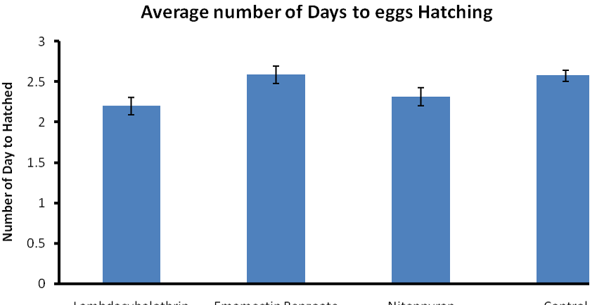 Figure 5: