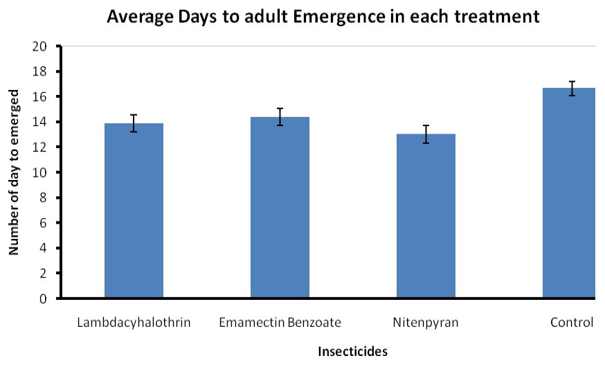 Figure 8: