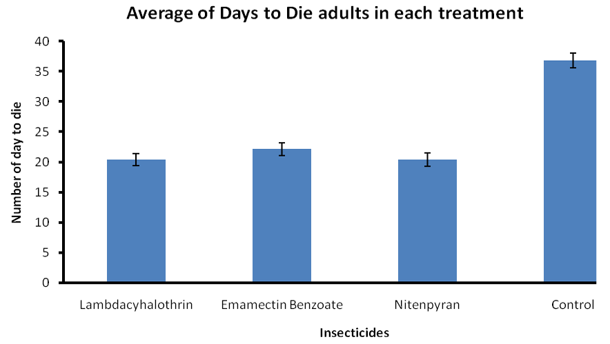 Figure 4: