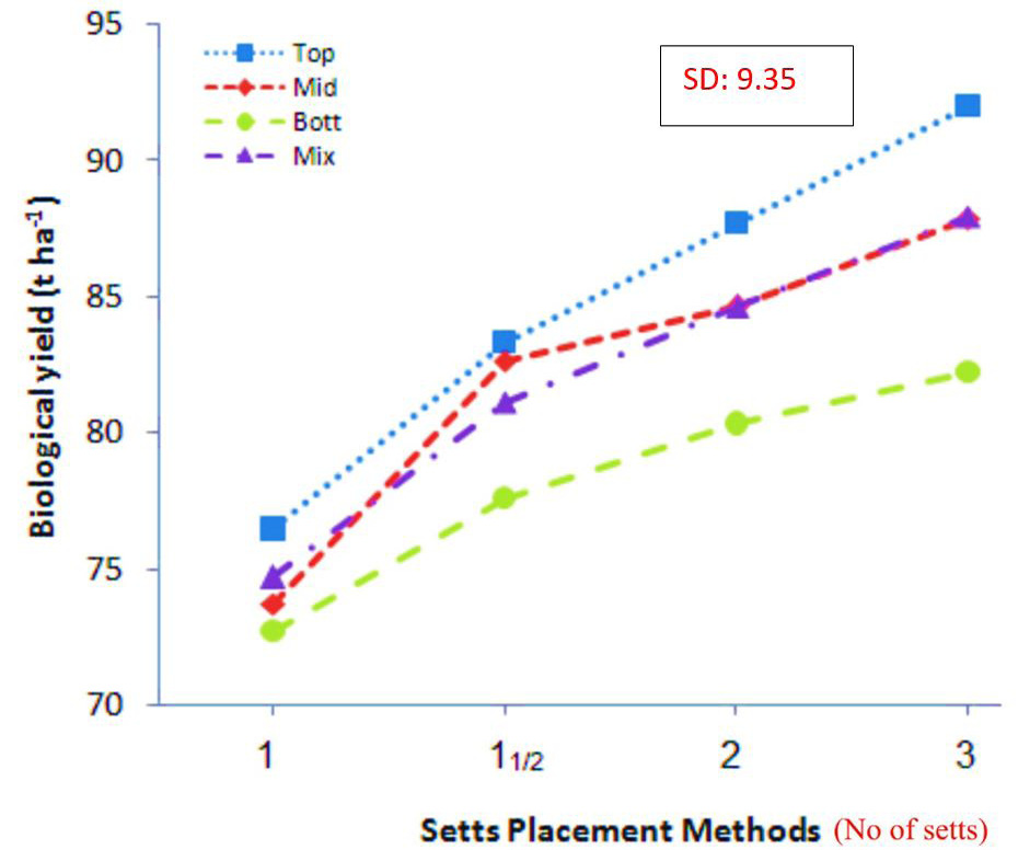 Figure 4: