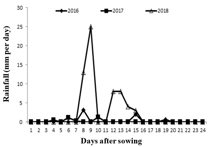 Figure 2: