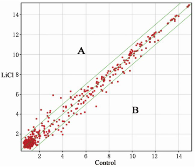 Fig. 4.