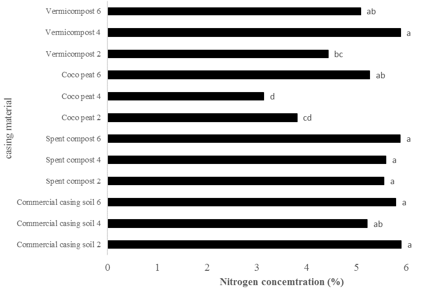 Figure 5: