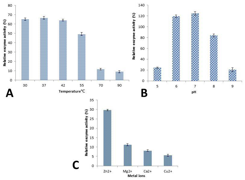 Fig. 4.