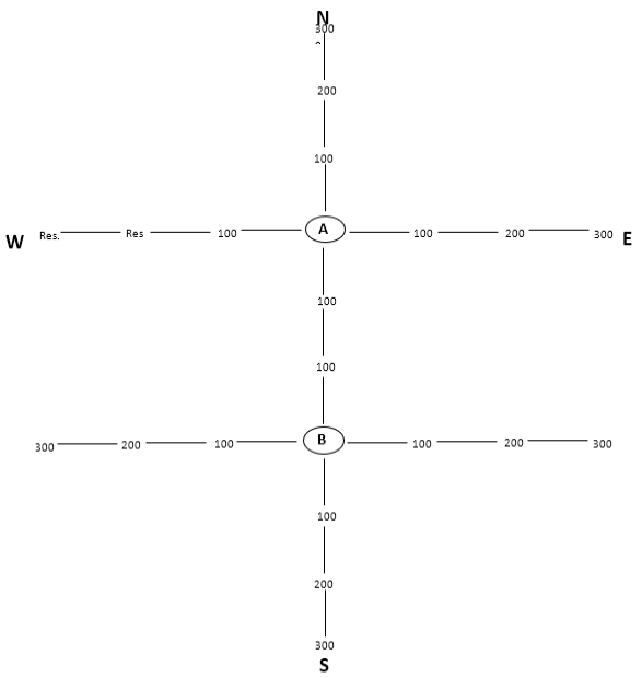 Figure 2: