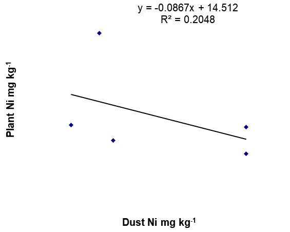 Figure 6: