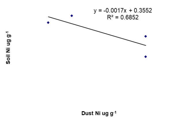 Figure 4: