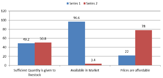 Figure 7: