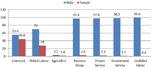 Figure 9: