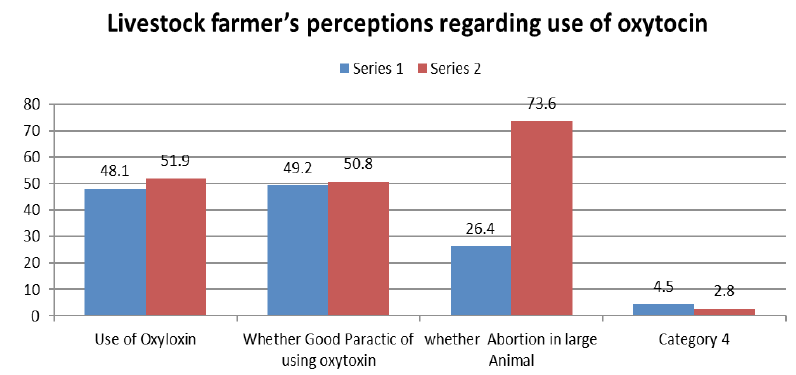 Figure 6: