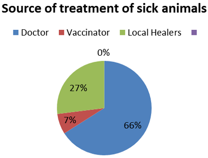 Figure 5: