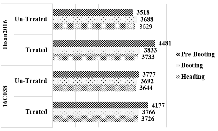 Figure 4: