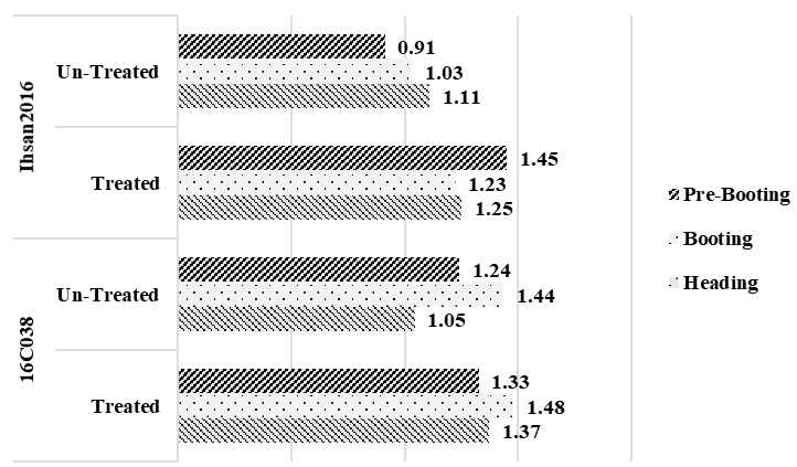 Figure 2: